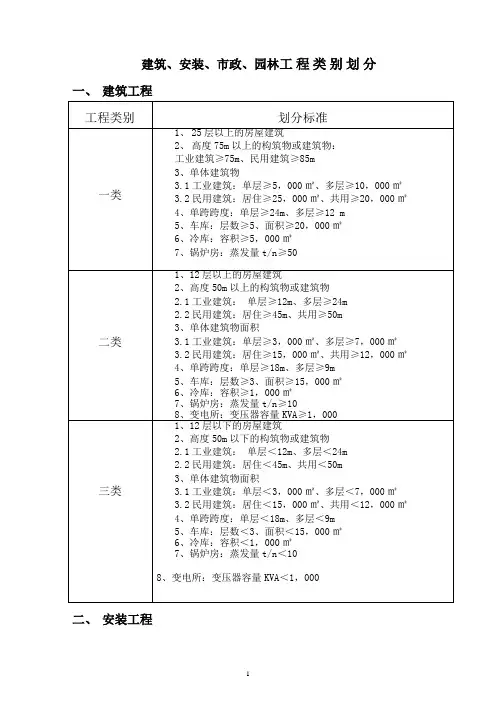 建筑、安装、市政、园林工程类别划分