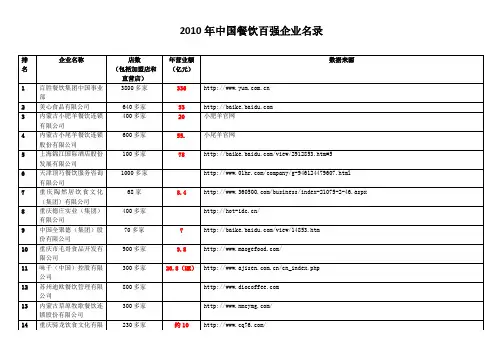 中国餐饮百强企业名录