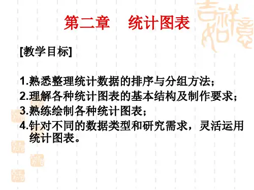 心理统计学一第二章统计图表ppt课件