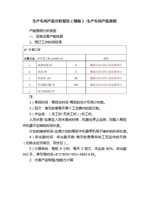 生产车间产能分析报告（模板）-生产车间产能表格