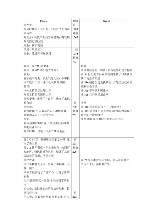 中外历史事件对照表(完整版)