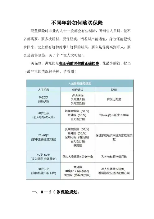 不同年龄如何购买保险(如何用保险保障自己的一生)