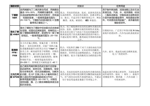 各类橡胶材料性能对比表