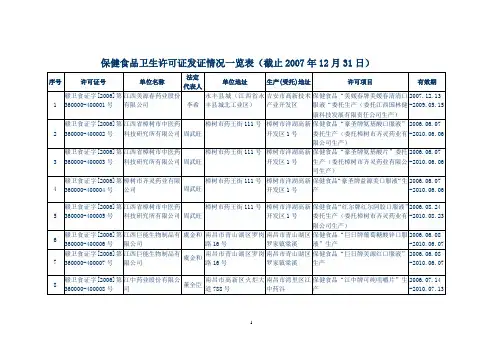 保健食品卫生许可证发证情况一览表