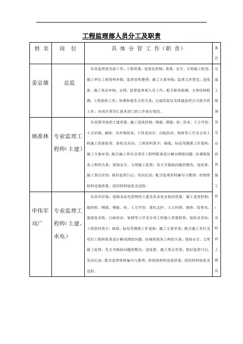 工程监理部人员分工及职责