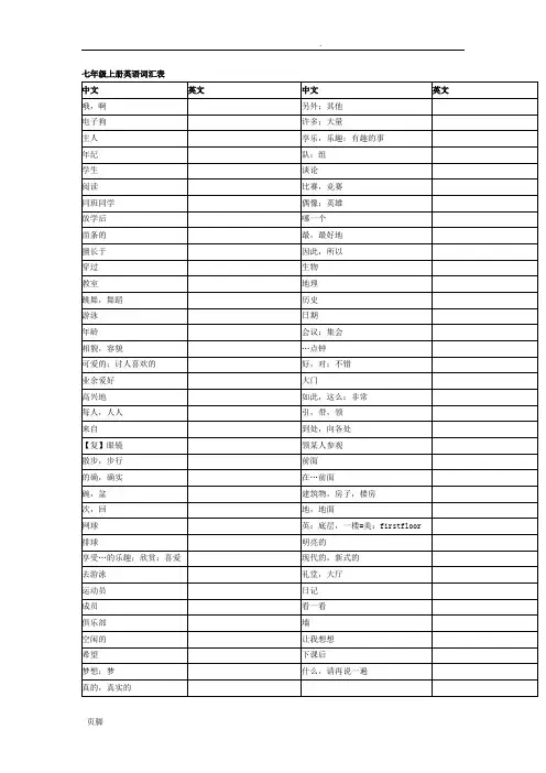 译林苏教版七年级(上册)英语词汇表