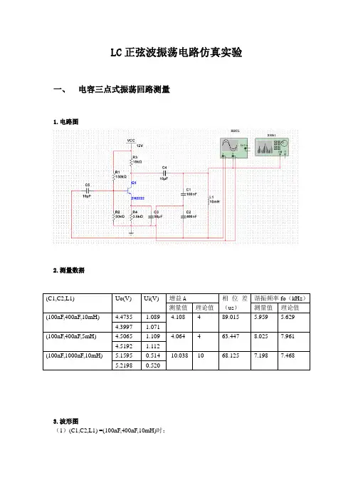 东南大学通信电子线路EDA实验1