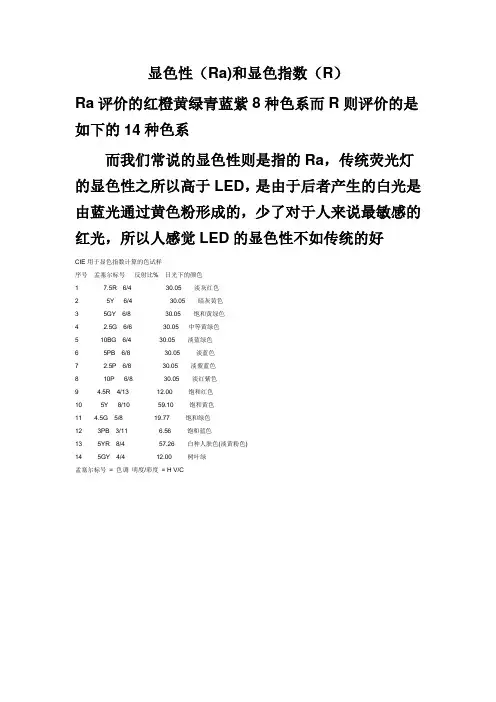 关于LED的显色性