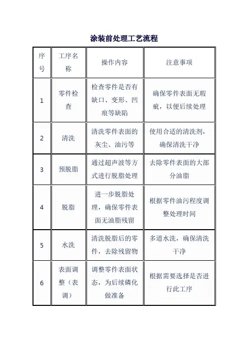 涂装前处理工艺流程