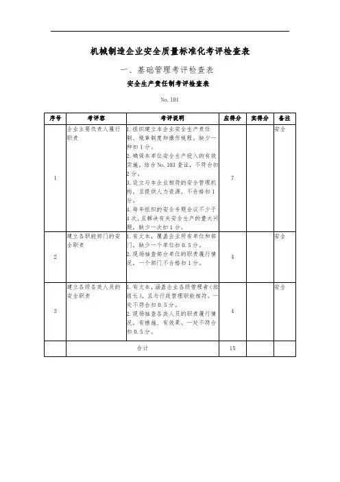 机械制造企业安全质量标准化考评检查表(1)
