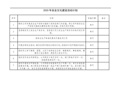 2020年安全文化建设活动计划