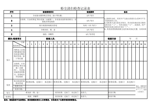 粉尘清理记录表