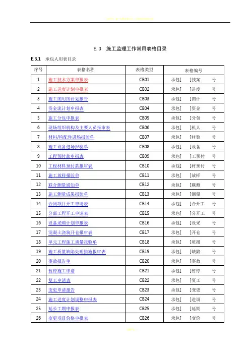 施工水利工程最新全套表格