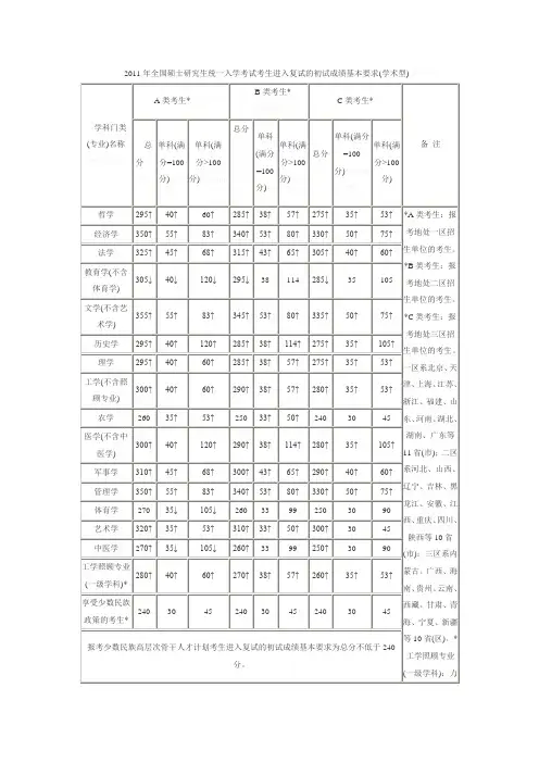 2008—2011年考研国家复试基本分数线(学术型)
