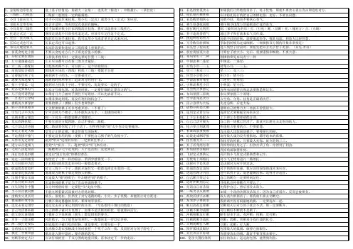 【火】围棋必胜口诀100句及详解