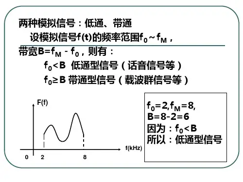 低通信号理想抽样 数字通信原理 资料介绍