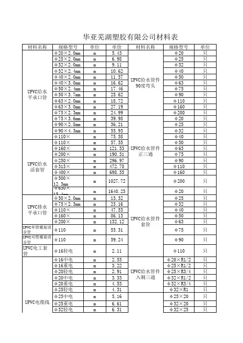 华亚PVC管规格