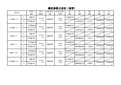 API油、套管、钻具、钻杆螺纹参数公差表