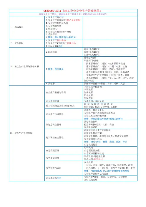 培训@安全-GB 50656-2011《施工企业安全生产管理规范》