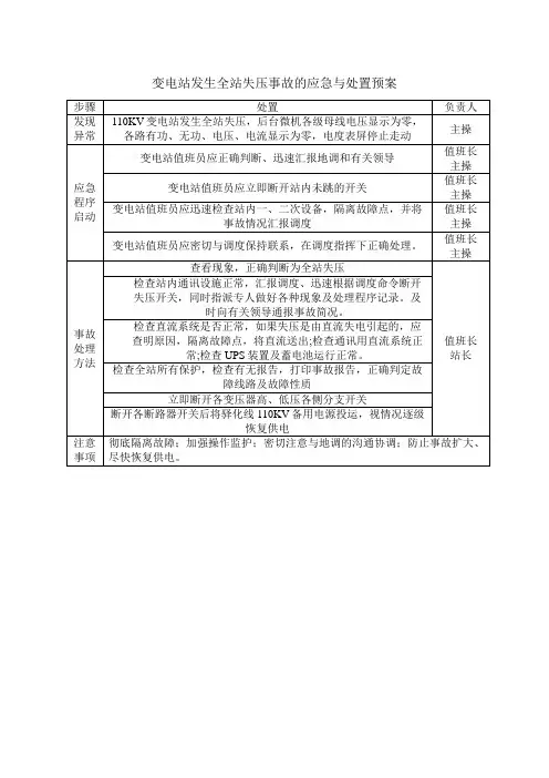 变电站发生全站失压事故的应急与处置预案