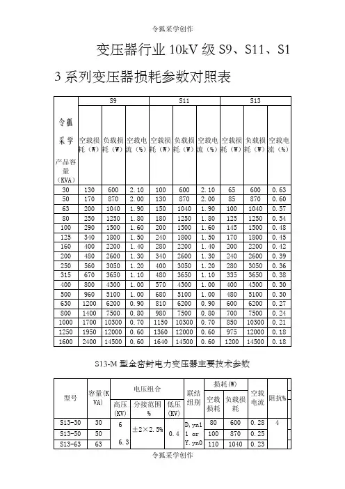变压器行业10kV级S9、S11、S13系列变压器损耗参数对照表