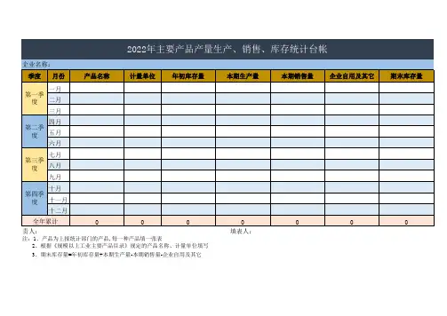 产品产量生产、销售、库存统计台帐
