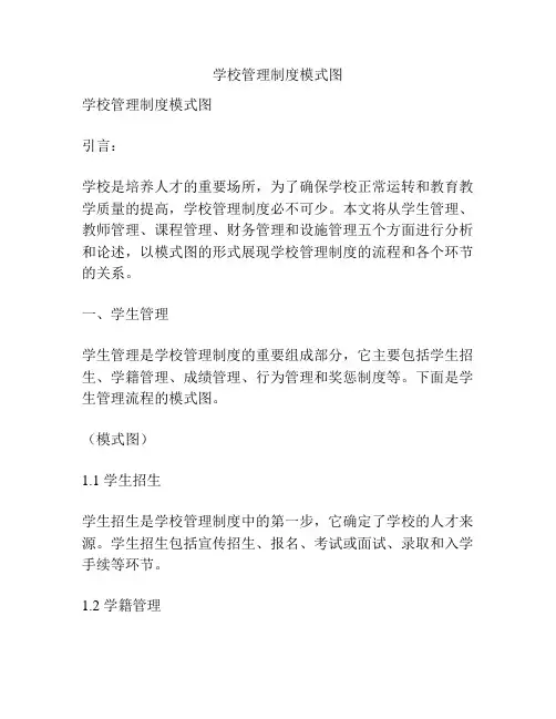 学校管理制度模式图