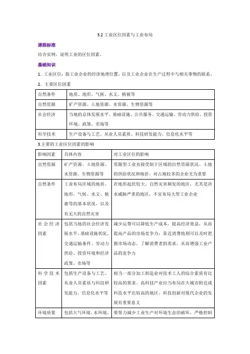 3.2工业区位因素与工业布局 湘教版(2019)高中地理必修第二册 讲义(知识点+练习)