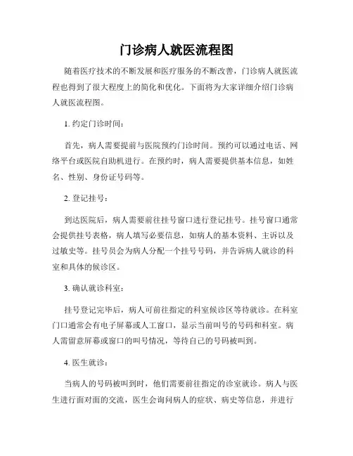 门诊病人就医流程图