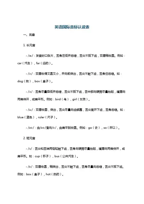 英语国际音标认读表