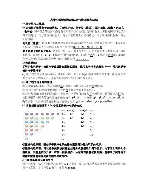 (完整版)物质结构与性质知识点总结