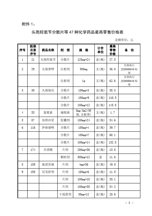 化学药品最高零售价格表