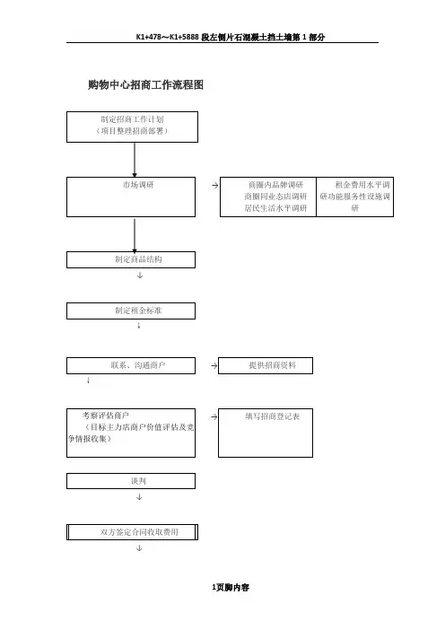 购物中心招商工作流程图