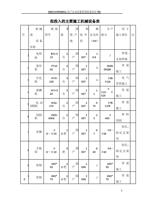 拟投入的主要机械设备表