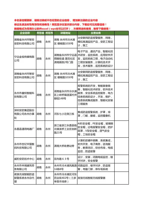 新版湖南省永州报警工商企业公司商家名录名单联系方式大全13家