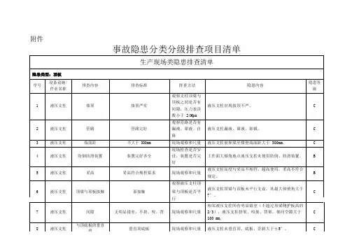 事故隐患分类分级细则及隐患排查项目清单