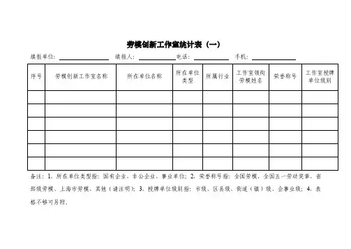 劳模创新工作室统计表