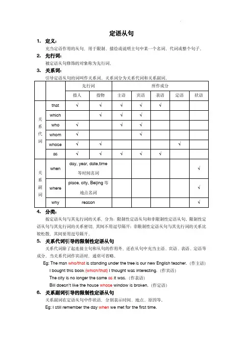 2024年中考英语专项复习句型：定语从句