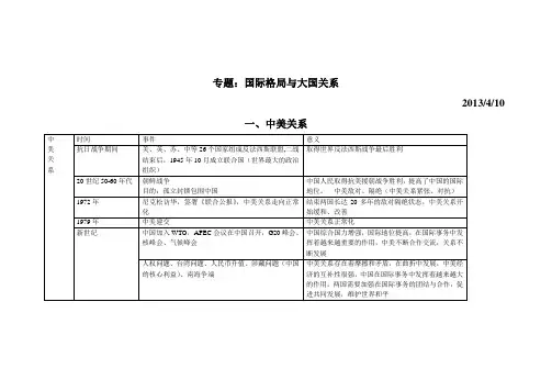 国际格局与大国关系