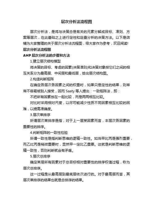 层次分析法流程图