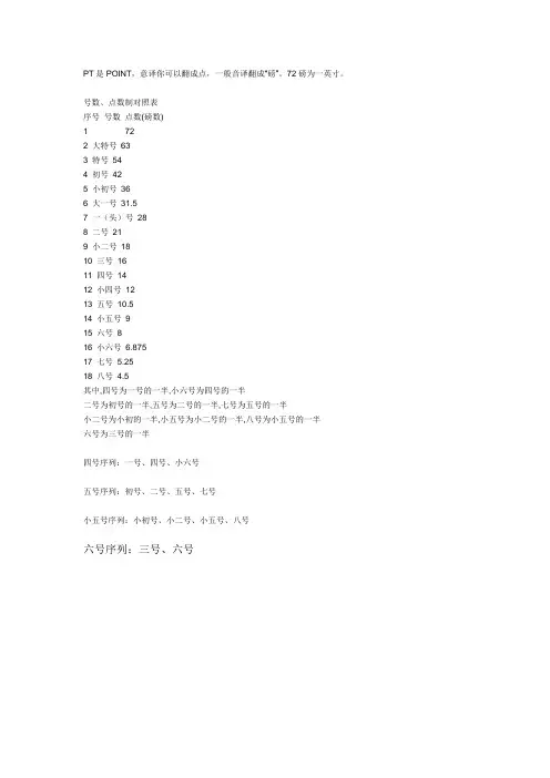 word文档字体号数、点数制对照表