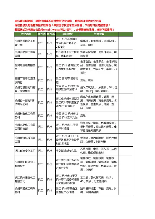 新版浙江省杭州炭黑工商企业公司商家名录名单联系方式大全45家