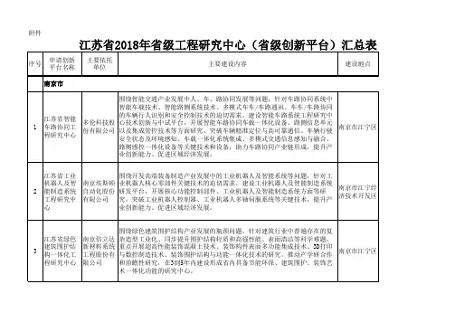 江苏省2018年省级工程研究中心汇总表