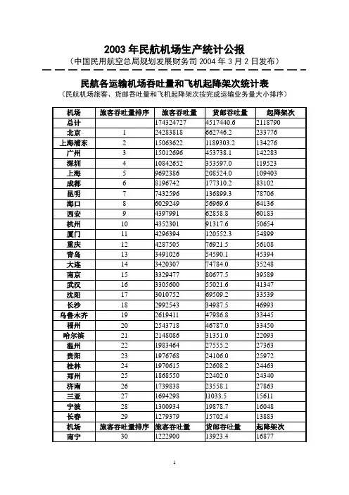 2003年民航机场生产统计公报.doc