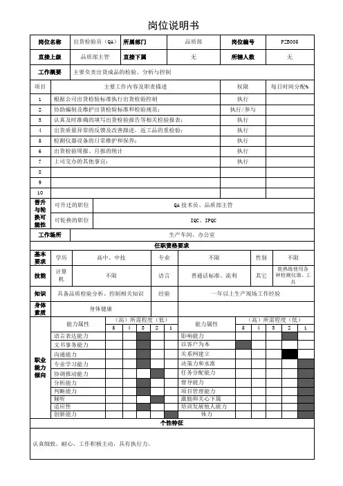 品质部QA-KPI绩效及职务说明书