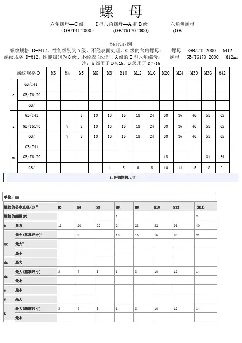 内六角螺栓及螺母尺寸表