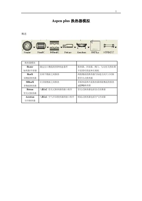 ASPEN换热器模拟实例教程