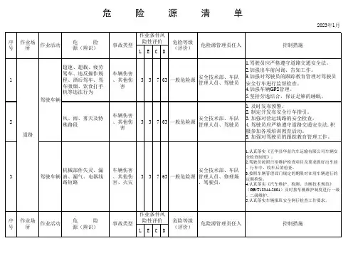 客运危险源辨识与风险评价清单