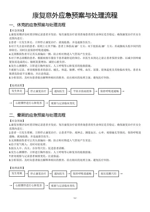 康复意外应急预案与处理流程