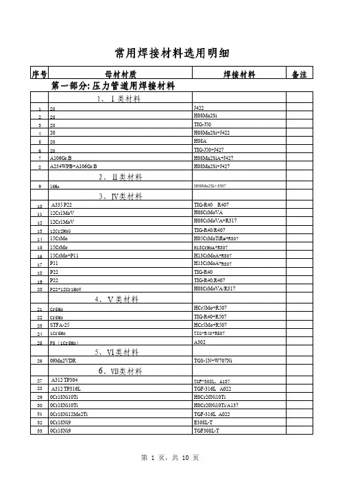 最全的焊条选用表